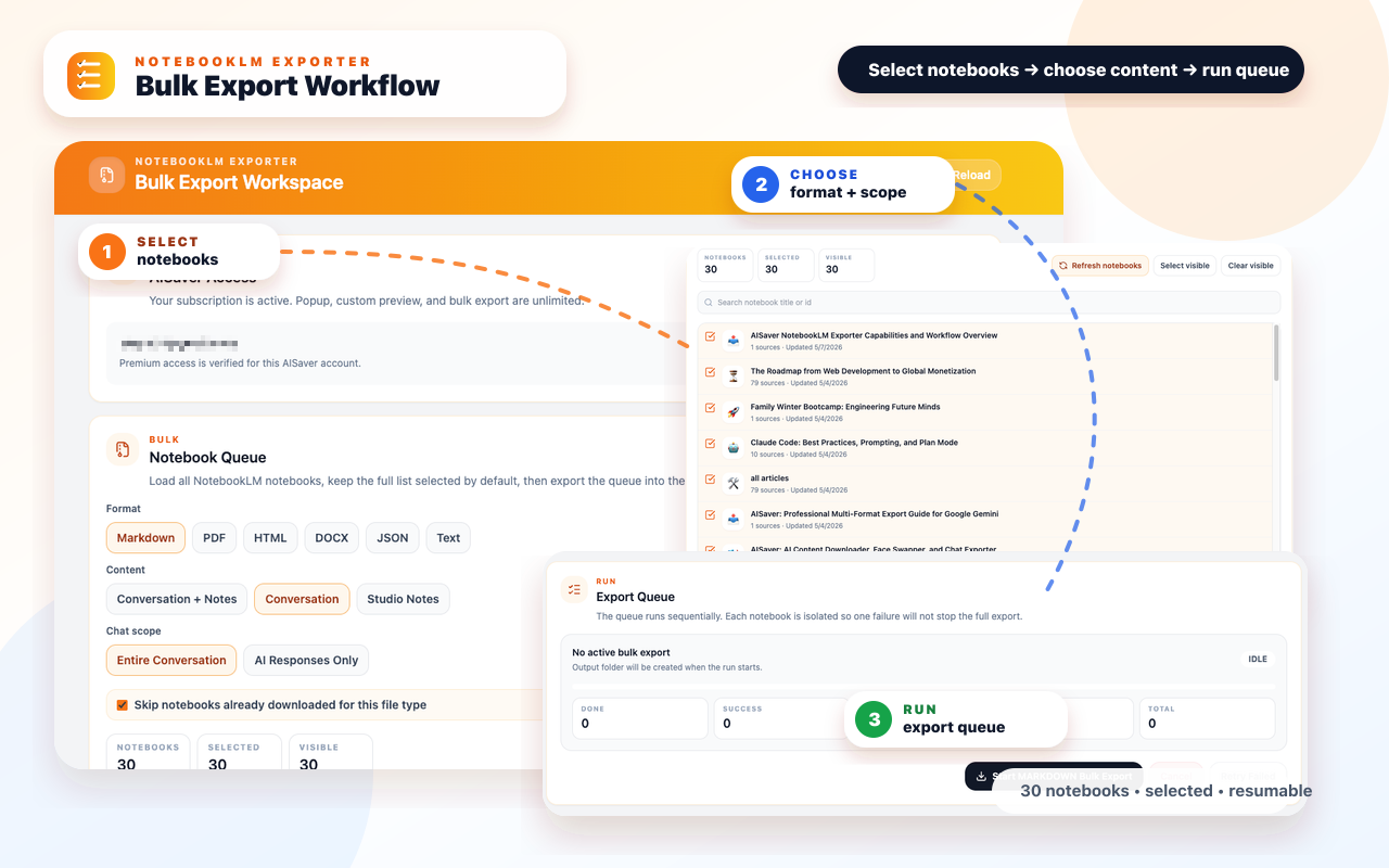 NotebookLMExporter bulk export workflow showing notebook selection, format controls, and export queue